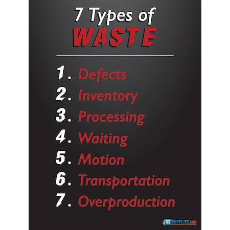 5S Supplies 7 Types of Waste Poster Version 1 24in X 32in POSTER-7TW-V1